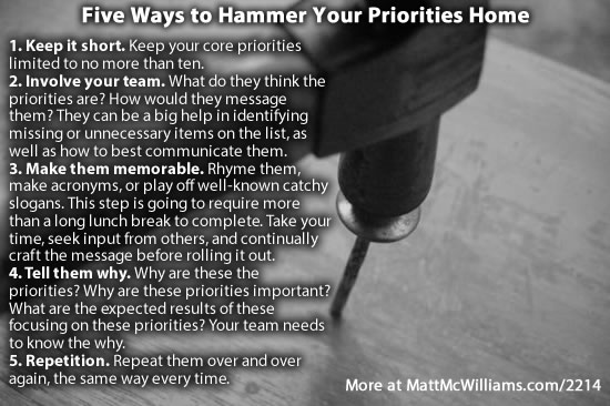 How to Hammer Home Priorities Hammering Nail