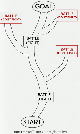 Which battles should I fight?