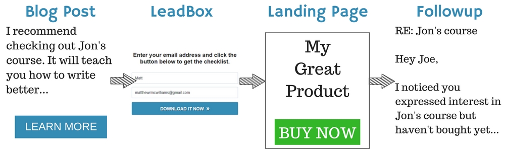 How to use LeadPages for affiliate marketing