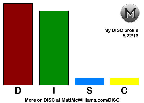 DISC Profile Matt McWilliams