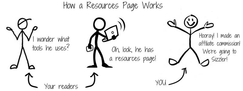 Example of affiliate resources page