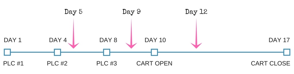 How to activate inactive affiliates in product launch