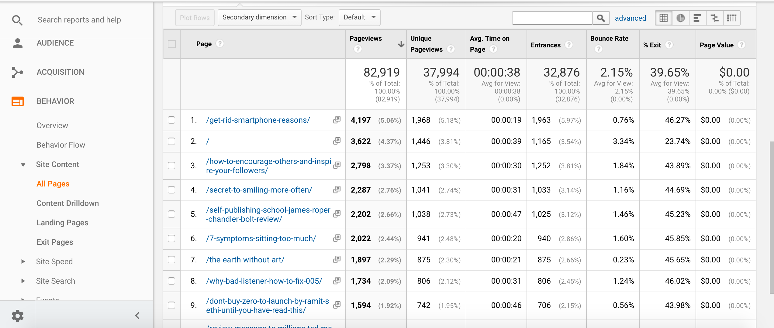 How to use Google Analytics for affiliate marketing