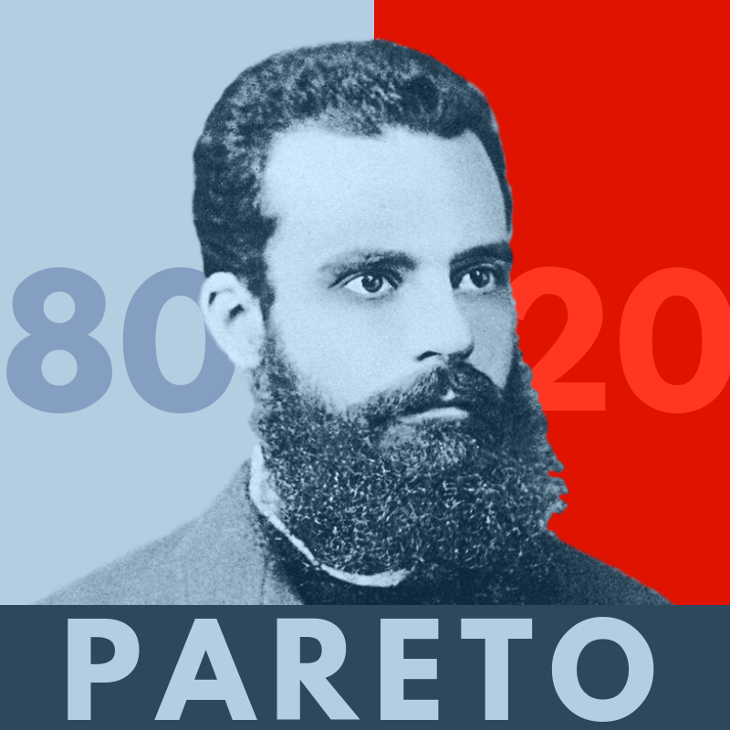 The Pareto Principle (80/20 formula) in marketing