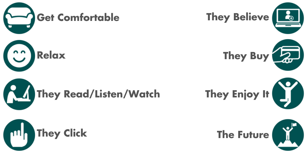 Copywriting visualization exericse