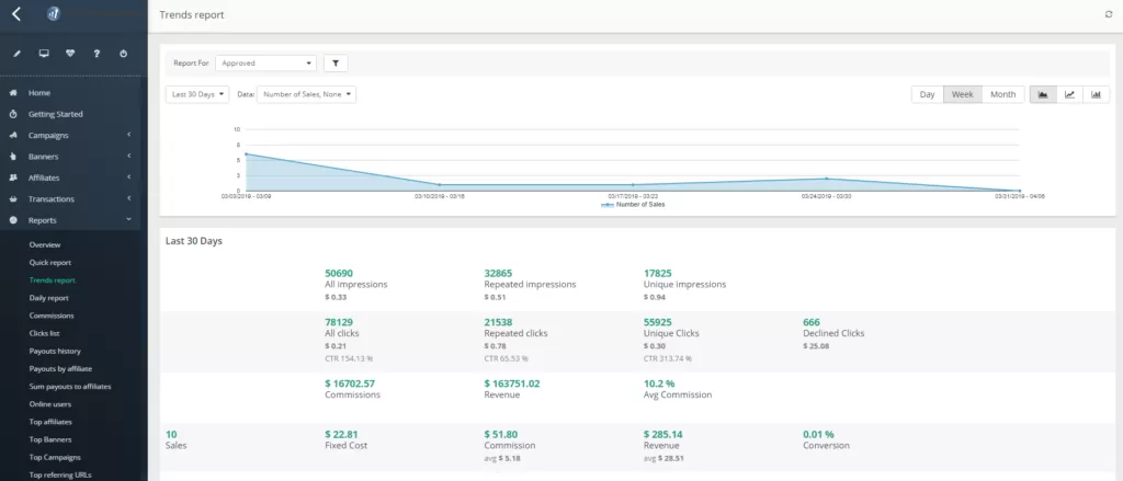 Post Affiliate Pro Reporting and Analytics