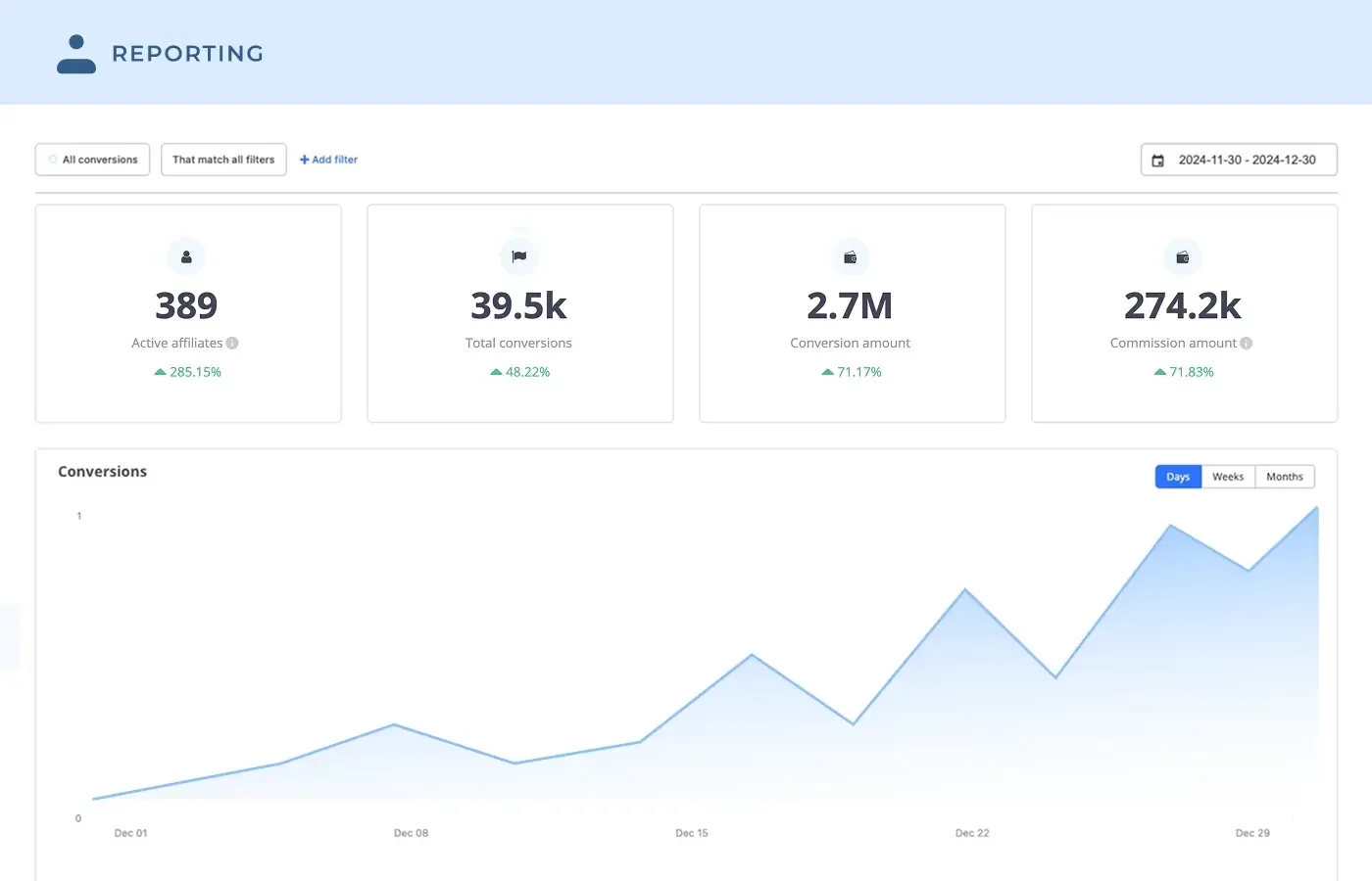 real-time reporting with tapfiliate