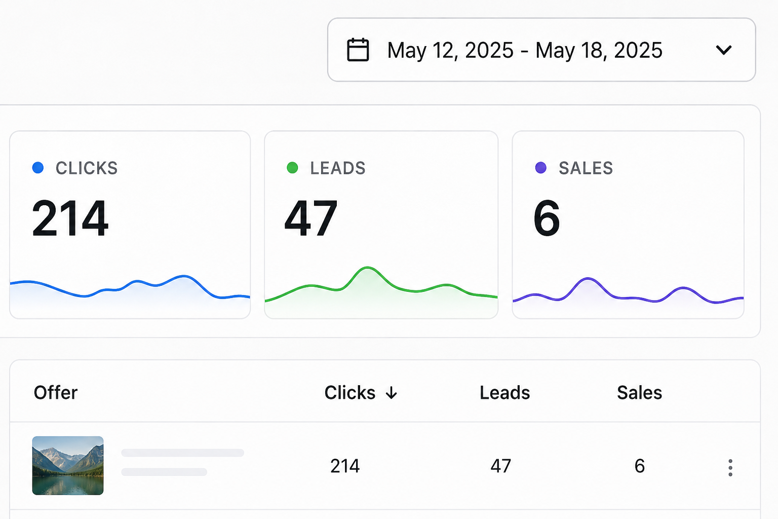 AffiliateHQ affiliate dashboard showing lead count alongside clicks and sales during a launch window