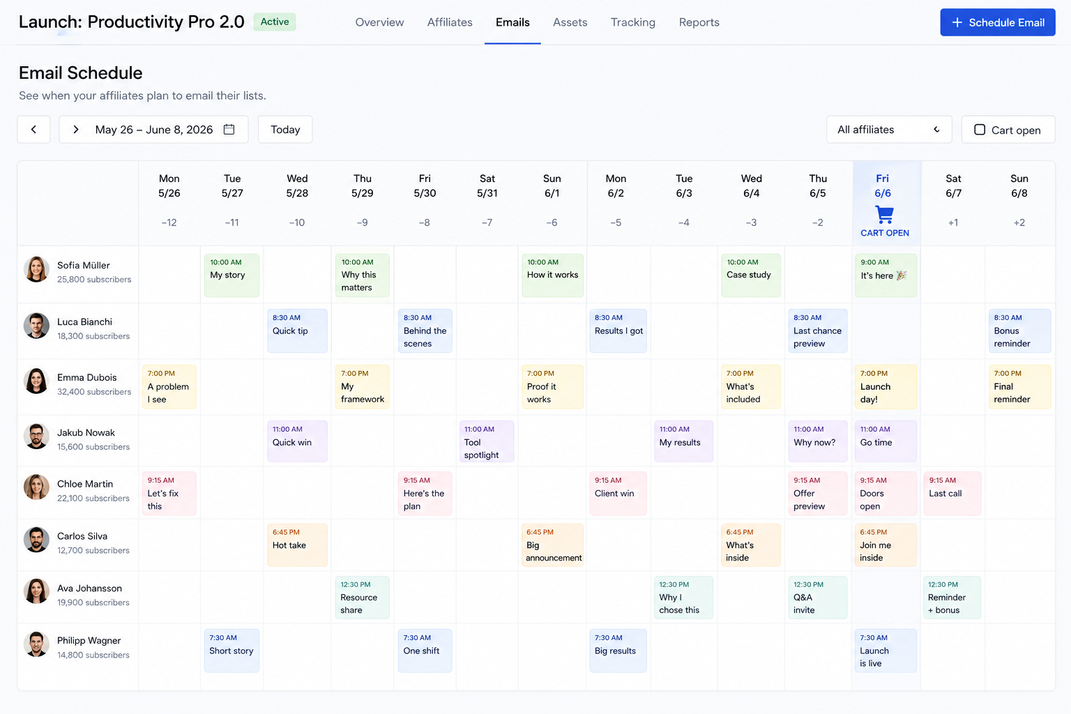 AffiliateHQ Commitment Plans calendar showing affiliate email dates scheduled before cart open