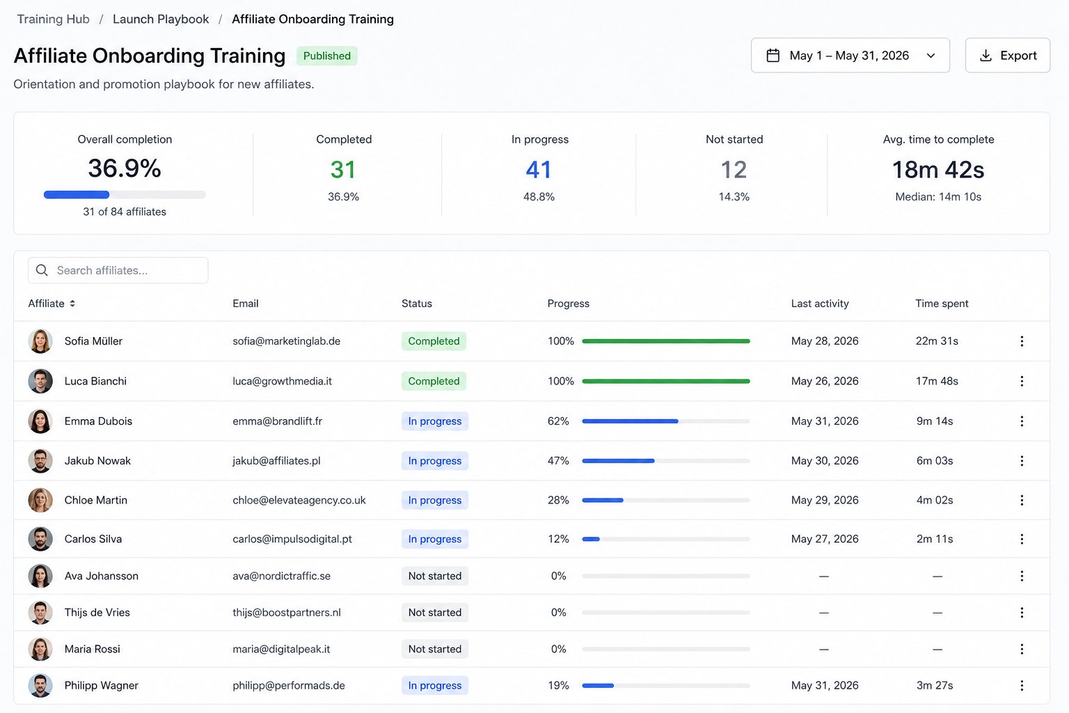 AffiliateHQ Training Hub showing which affiliates completed launch training and which stopped partway